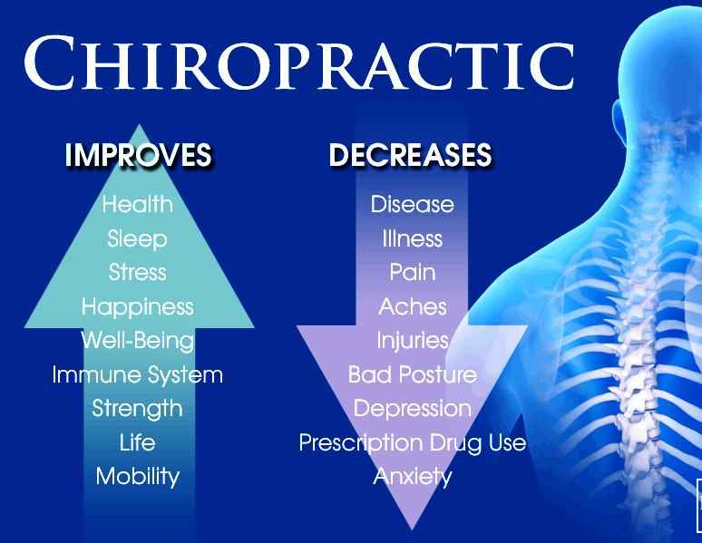 Benefits of Chiropractic Care